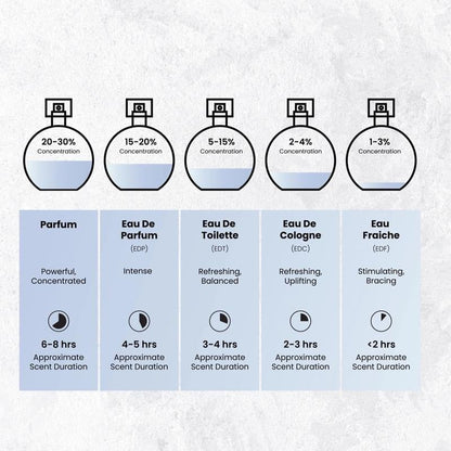 🌸 ODEIUN™ Women's Perfume – A luxurious blend of fruity, floral & warm woody notes for an elegant, lasting scent 🌿💖