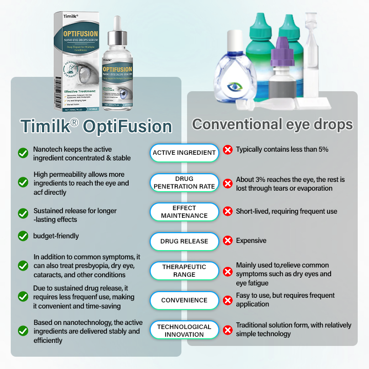 🔥Timilk® OptiFusion Nano Eye Drops Serum —Nano Technology Restores Clear Vision,  No Glasses, No Surgery