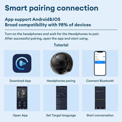 🏆LAST DAY SALE 60% OFF⏰AI Translation T26  Pro Wireless Bluetooth Translation Earbuds