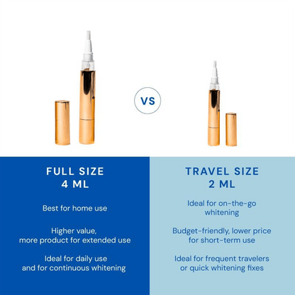 Whitening Pen for Stain Removal & Whiter Teeth