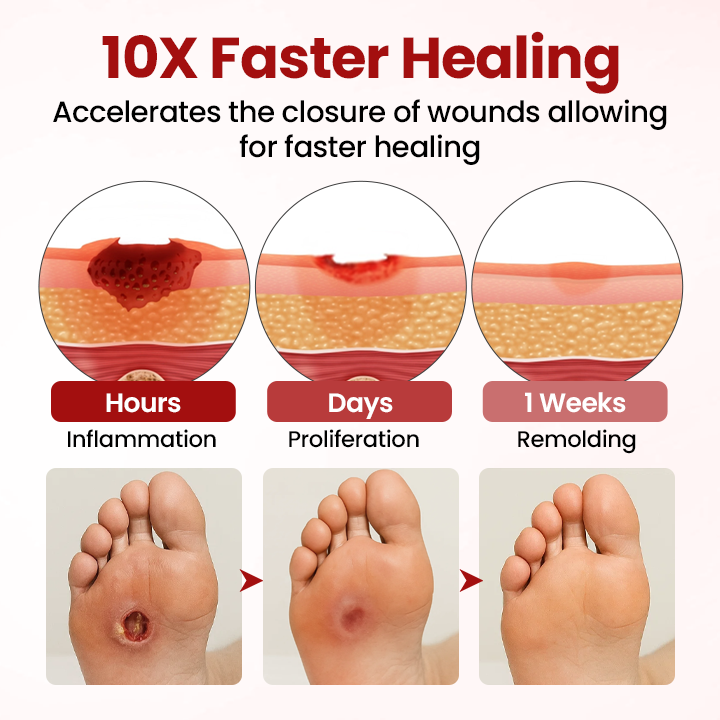 ODEIUN® VitaGluco Diabetic Care Cream