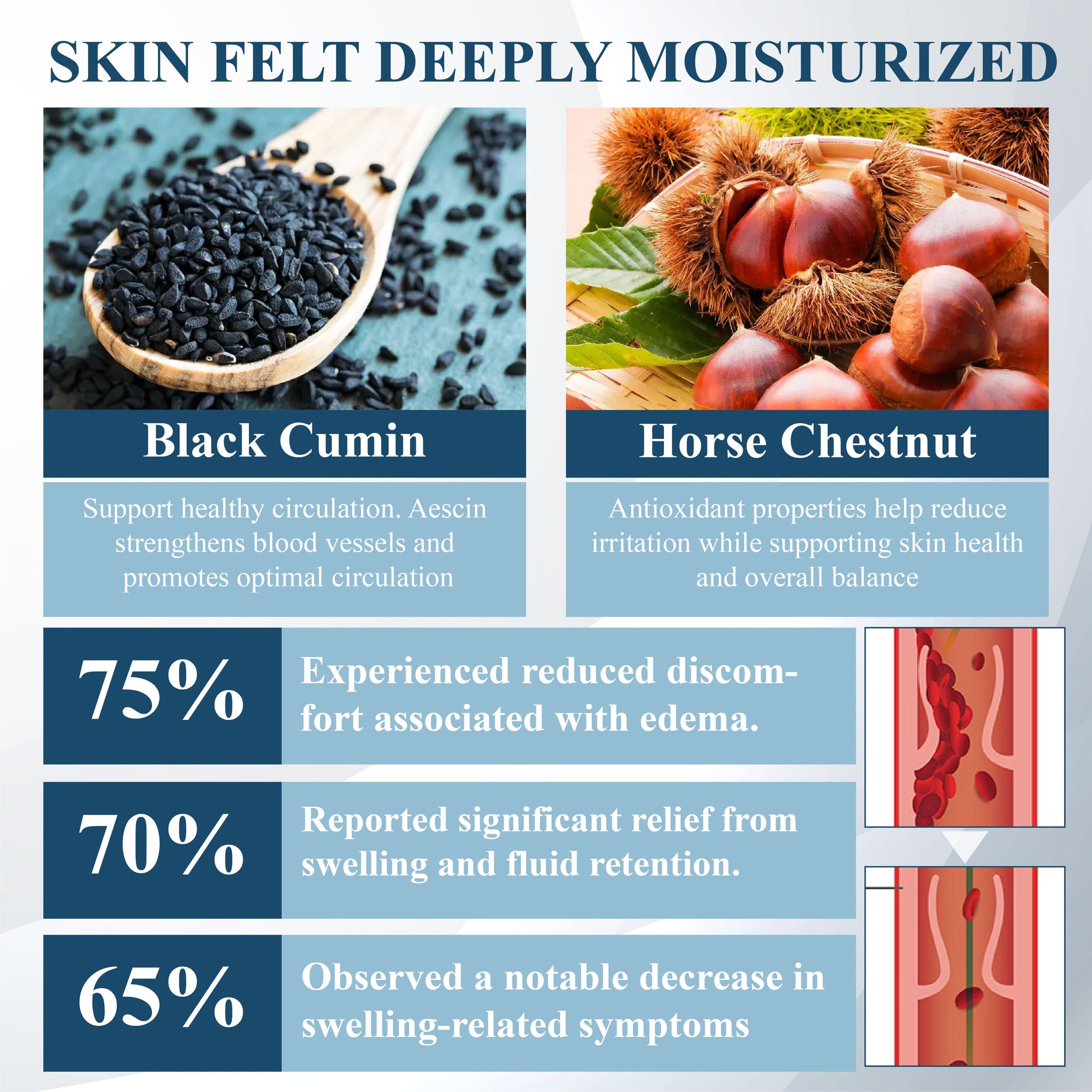 ODEIUN® Black Cumin Edema Detox Herbal Cream