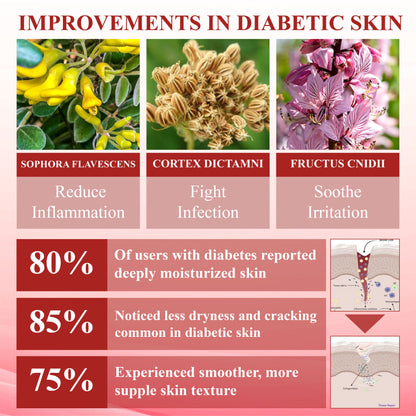 ODEIUN® GlucoseGuard Skin Rescue Cream