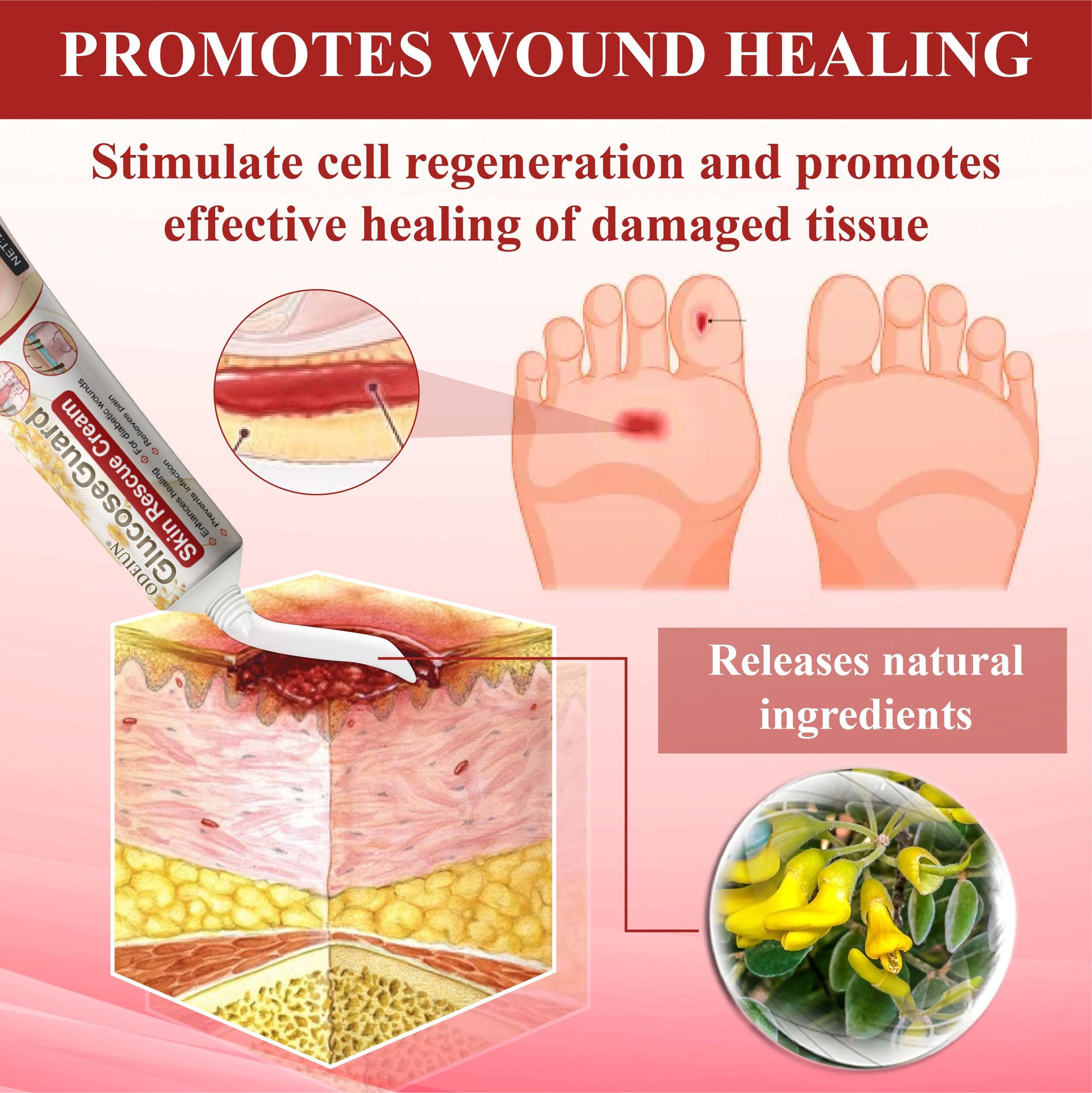 ODEIUN® GlucoseGuard Skin Rescue Cream