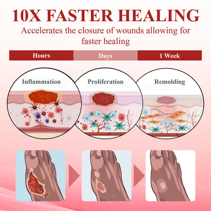 ODEIUN® GlucoseGuard Skin Rescue Cream