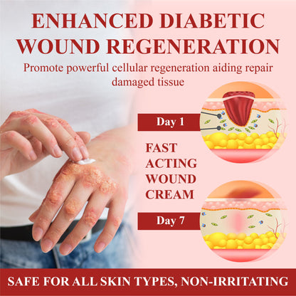 ODEIUN® GlucoseGuard Skin Rescue Cream