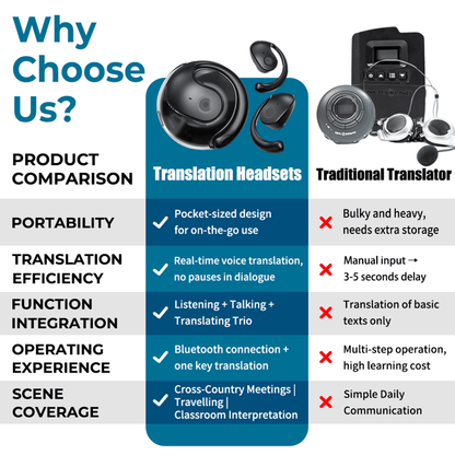 🏆#1 Best Seller ⏰ 49% OFF 💎AI Translation Wireless OWS Bluetooth5.4 Earphones (Fit iOS & Android)