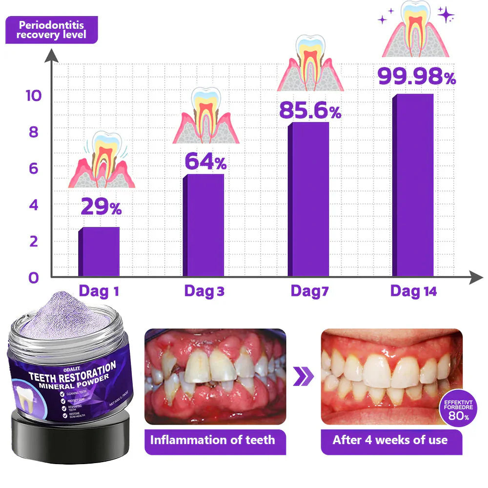 ODALIT™ Teeth Restoration Mineral Powder