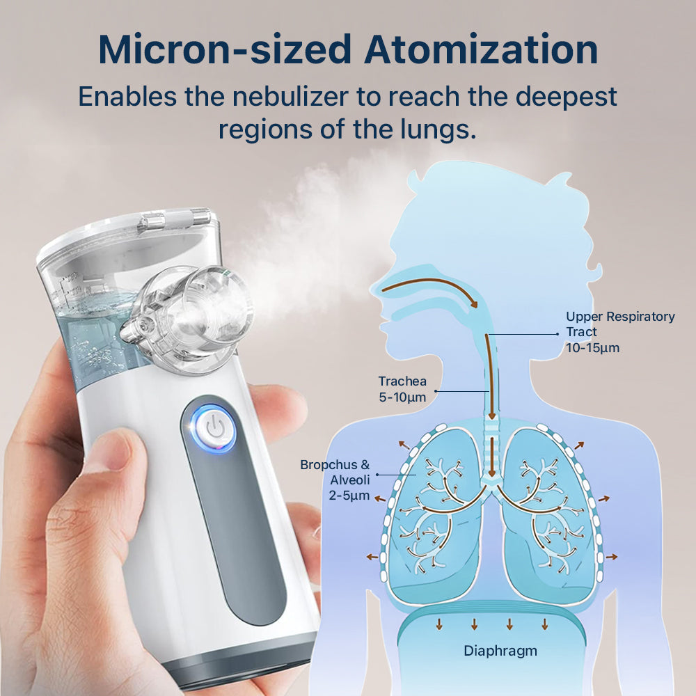 Airomed™ Portable Nebulizer