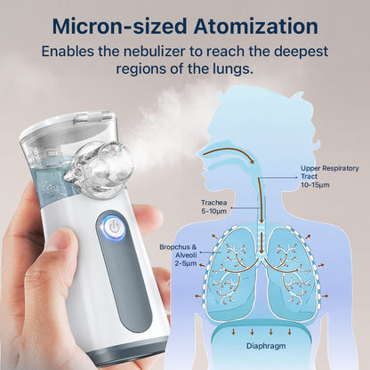 Airomed™ Portable Nebulizer