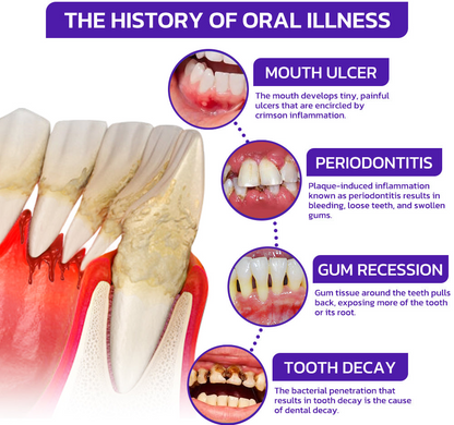 Cougex® VioGloss Bee Venom Dental Therapy Oral Power